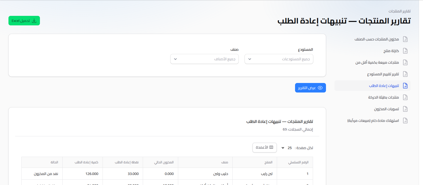 تقارير المنتجات